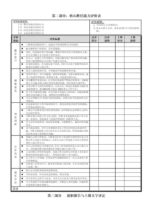 绩效计划考核表