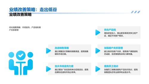 汽车销售季度报告