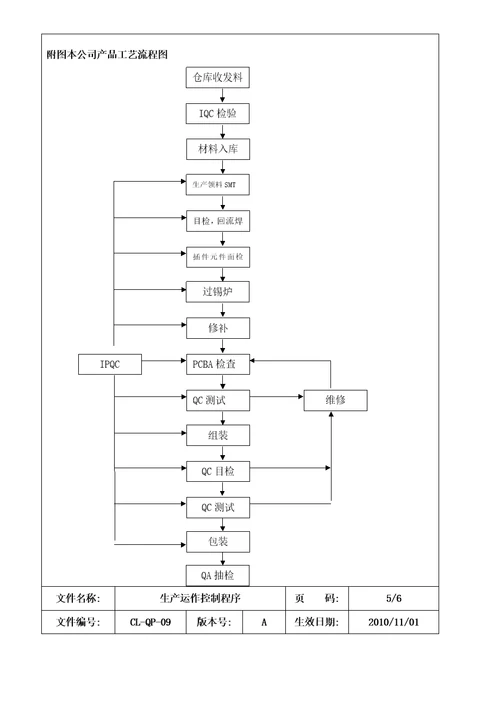 某科技有限公司生产运作管理程序