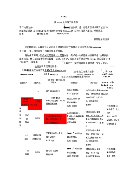 工程施工总体筹划