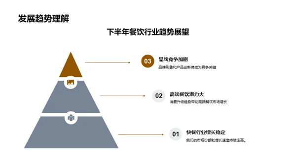 餐饮业半年度展望