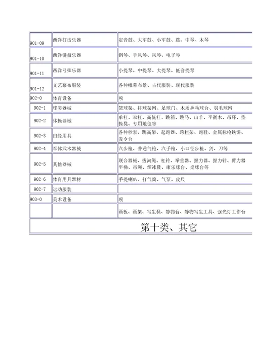 中小学学校固定资产分类方案