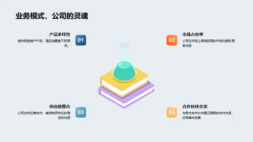 驱动创新，塑造未来房产