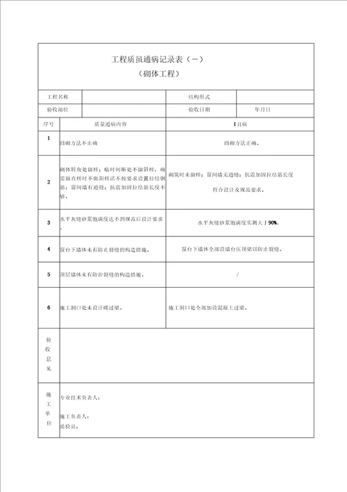 建筑工程质量通病消除情况记录表