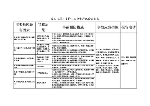 综采队各岗位安全生产风险告知卡