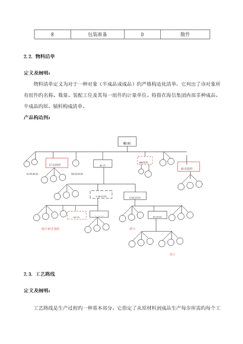 业务流程总图与流程清单培训范本