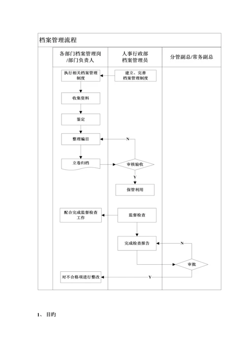 公司档案管理标准流程实用版.docx