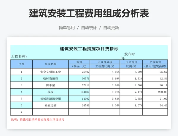 建筑安装工程费用组成分析表