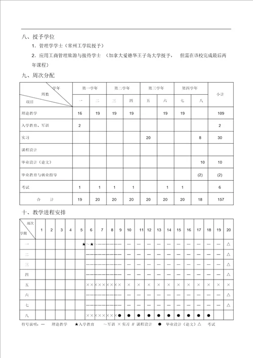 公共事业管理专业旅游与接待商务本科培养方案