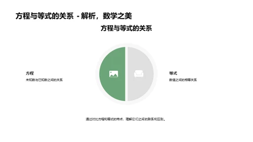 方程之旅