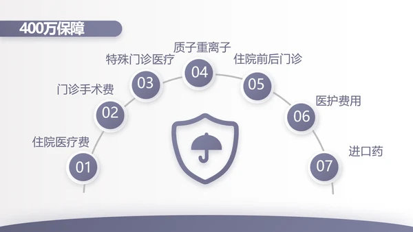 蓝色大气保险公司行业工作总结计划动态PPT模板