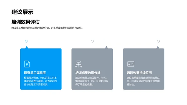 季度培训成果总结PPT模板