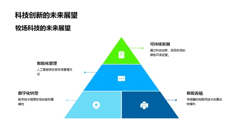 科技领航的牧场未来