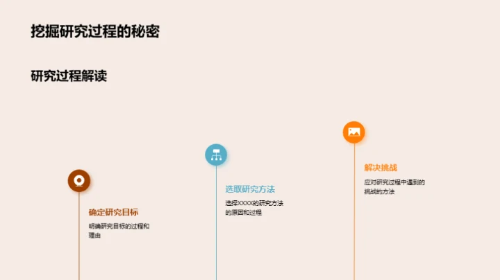 博士视角下的教育研究