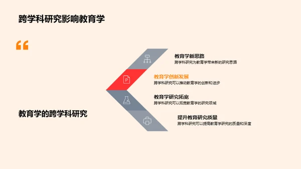 教育学研究新视野