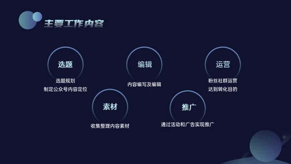 科技风新媒体年终总结通用PPT模板
