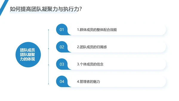 蓝色简约商务风团队执行力与团队建设PPT模板