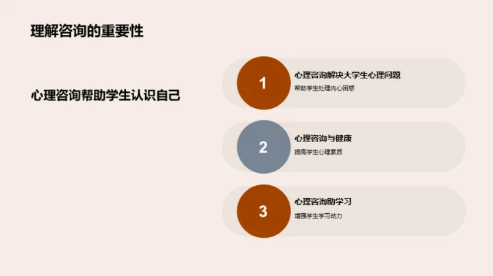 硕士生心理咨询解析