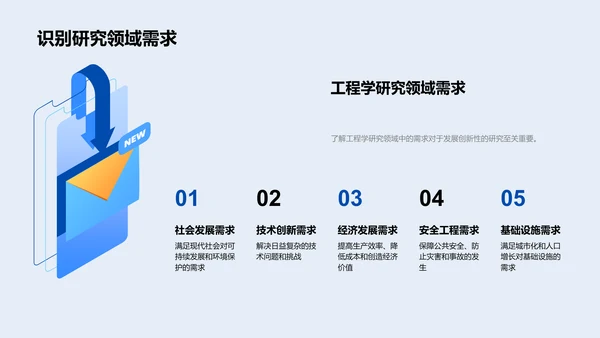 工程学答辩报告