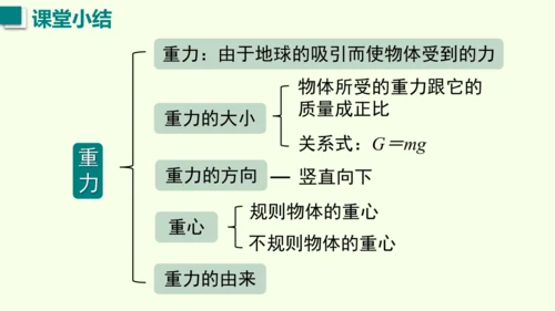 人教版（2024）物理八年级下册7.3 重力课件（38张PPT)