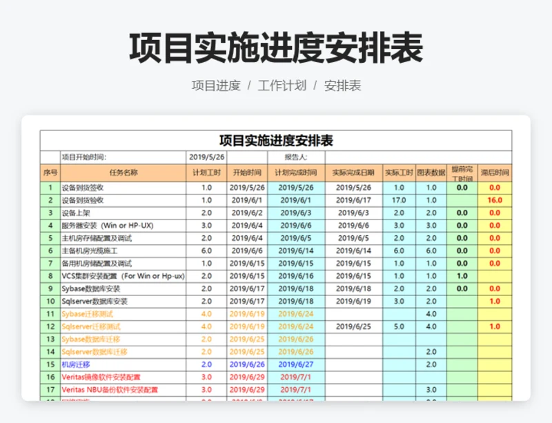 项目实施进度安排表