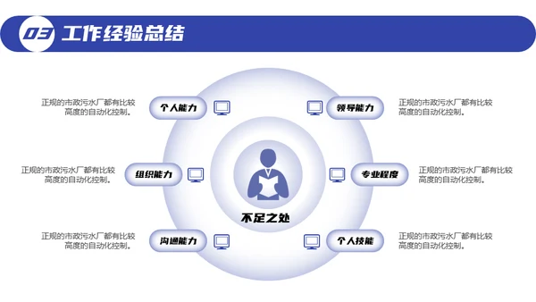 几何风年度工作总结通用PPT模版