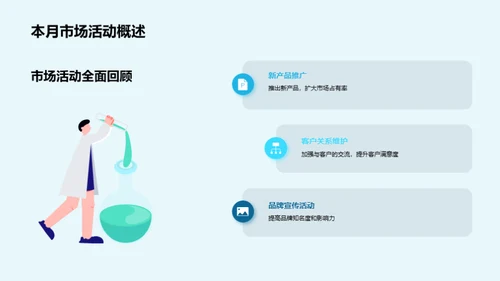 市场营销全景解析