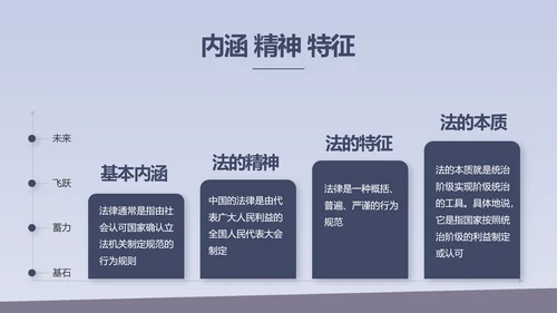 蓝色大气法治文化建设年年终总结动态PPT
