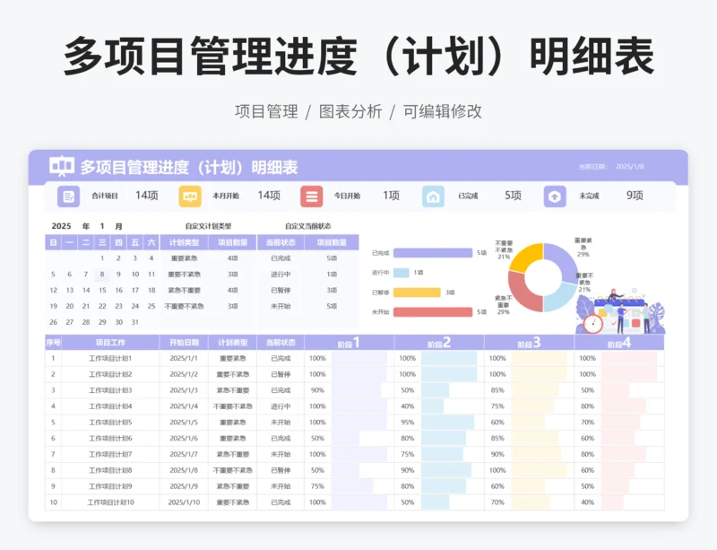 多项目管理进度（计划）明细表