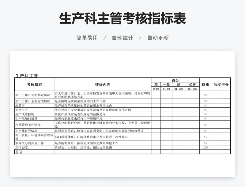 生产科主管考核指标表