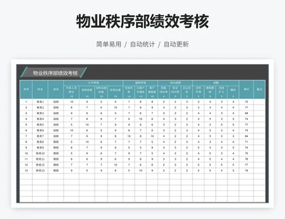 物业秩序部绩效考核