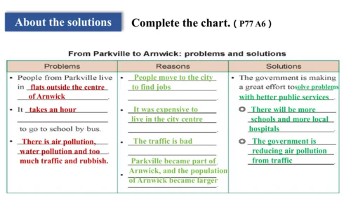 Module 9 Population Unit 2 writing课件  外研版八年级上册