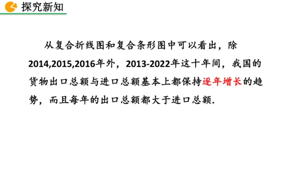 12.2.1 扇形图、条形图和折线图（课件）2024-2025学年人教七年级数学下册