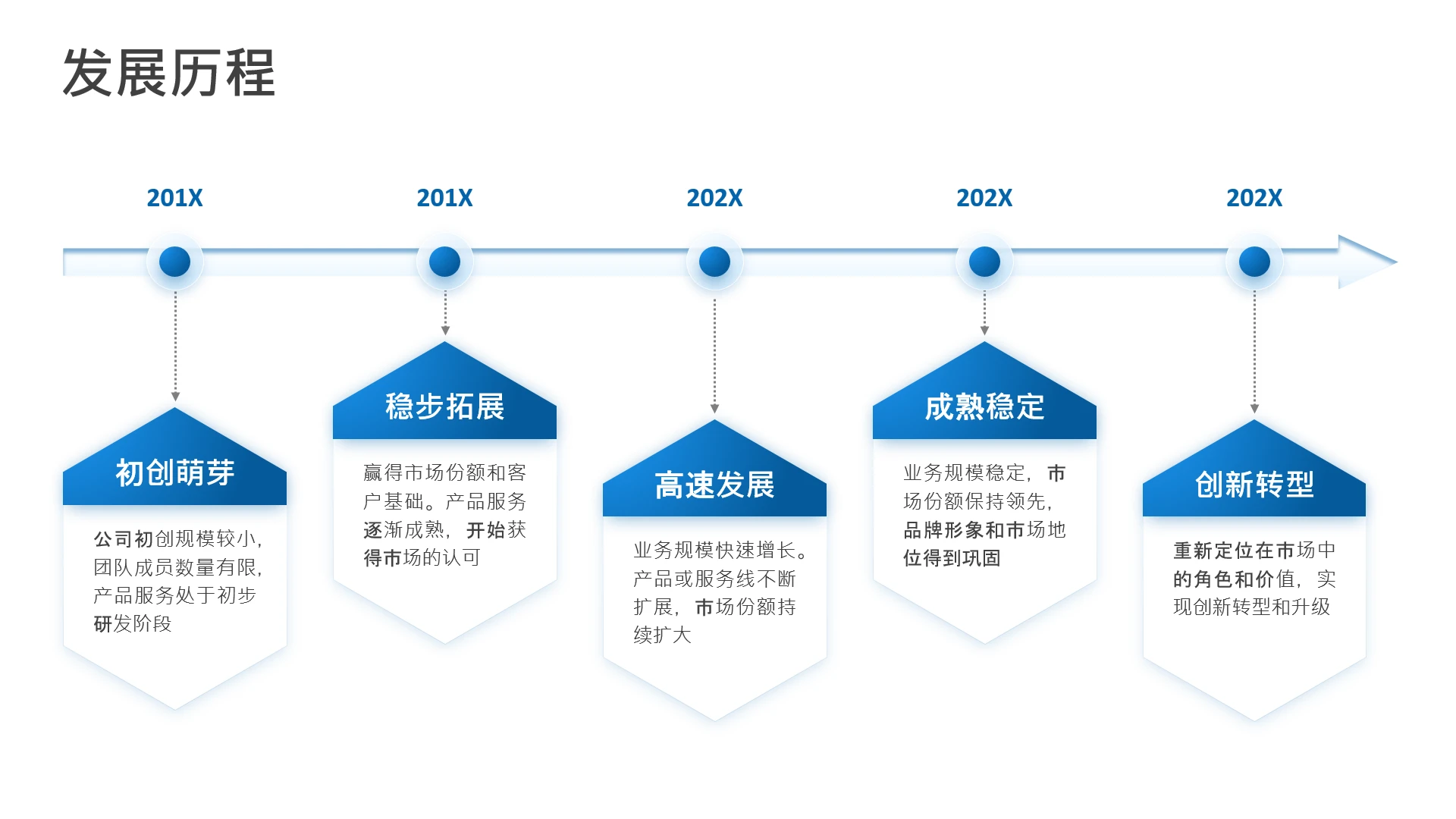 项目进展-蓝色简约风5项时间轴