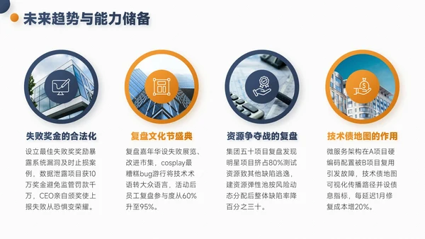 灰橙色简约风项目总结内部复盘会PPT模板