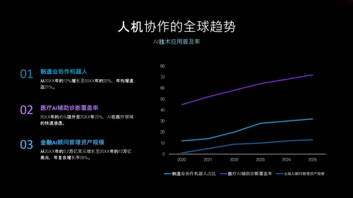 渐变科技风人工智能介绍PPT