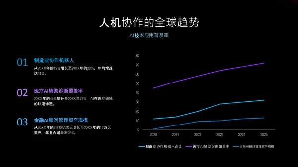 渐变科技风人工智能介绍PPT
