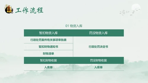 财务岗位廉洁自律专题教育财务岗位自律培训PPT财务知识培训