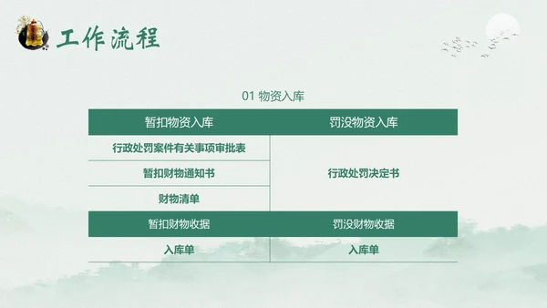 财务岗位廉洁自律专题教育财务岗位自律培训PPT财务知识培训
