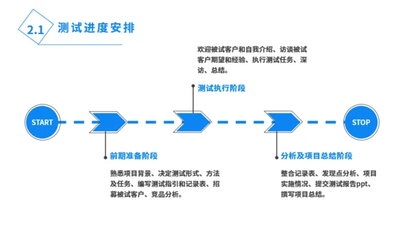 蓝黑简约商务扁平工作汇报总结PPT模板