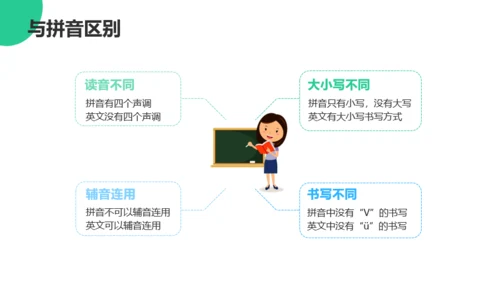 绿色活泼卡通英语学习课件PPT模板