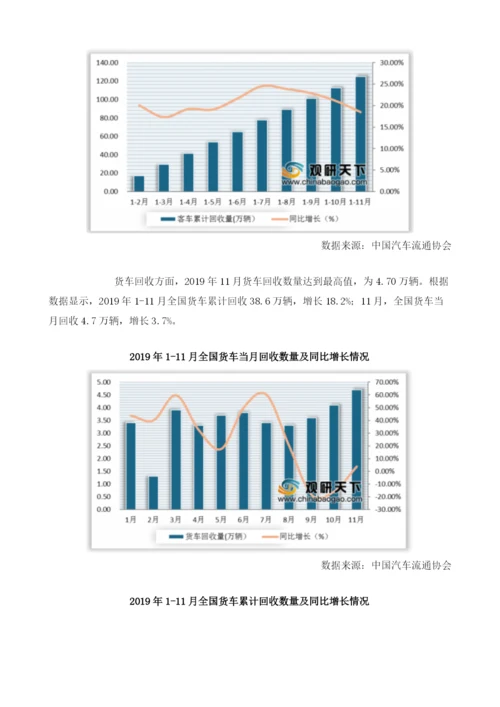 全国报废机动车车辆类型整体呈增长态势.docx