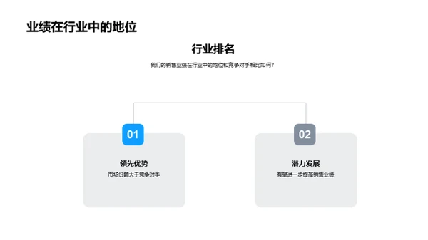 房产销售新篇章