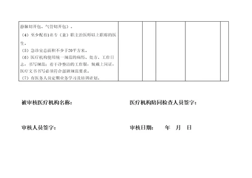 级中医医院审核标准分解表