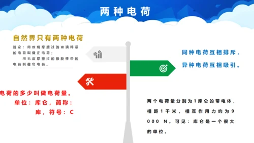 两种电荷笔记本电脑通用PPT模板