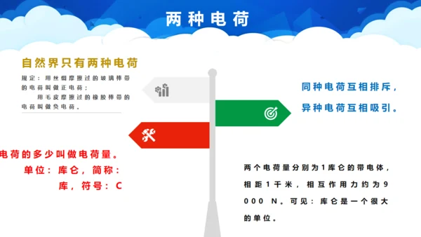 两种电荷笔记本电脑通用PPT模板