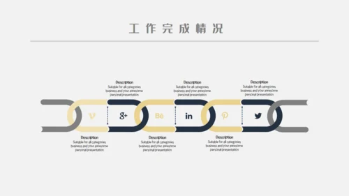 企业工作复盘研究报告通用PPT