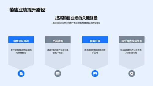 提升销售的创新文化PPT模板