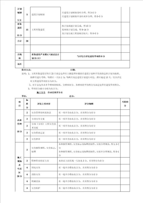 劳动竞赛评分表