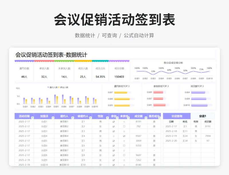 会议促销活动签到表-数据统计